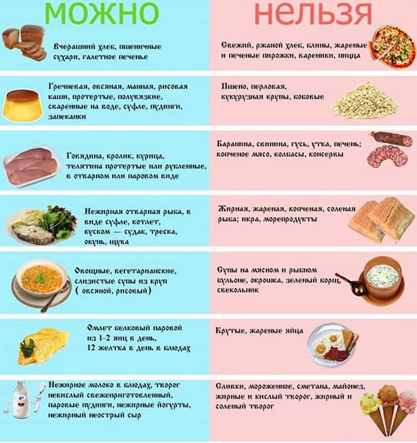 Какие продукты для желчного пузыря