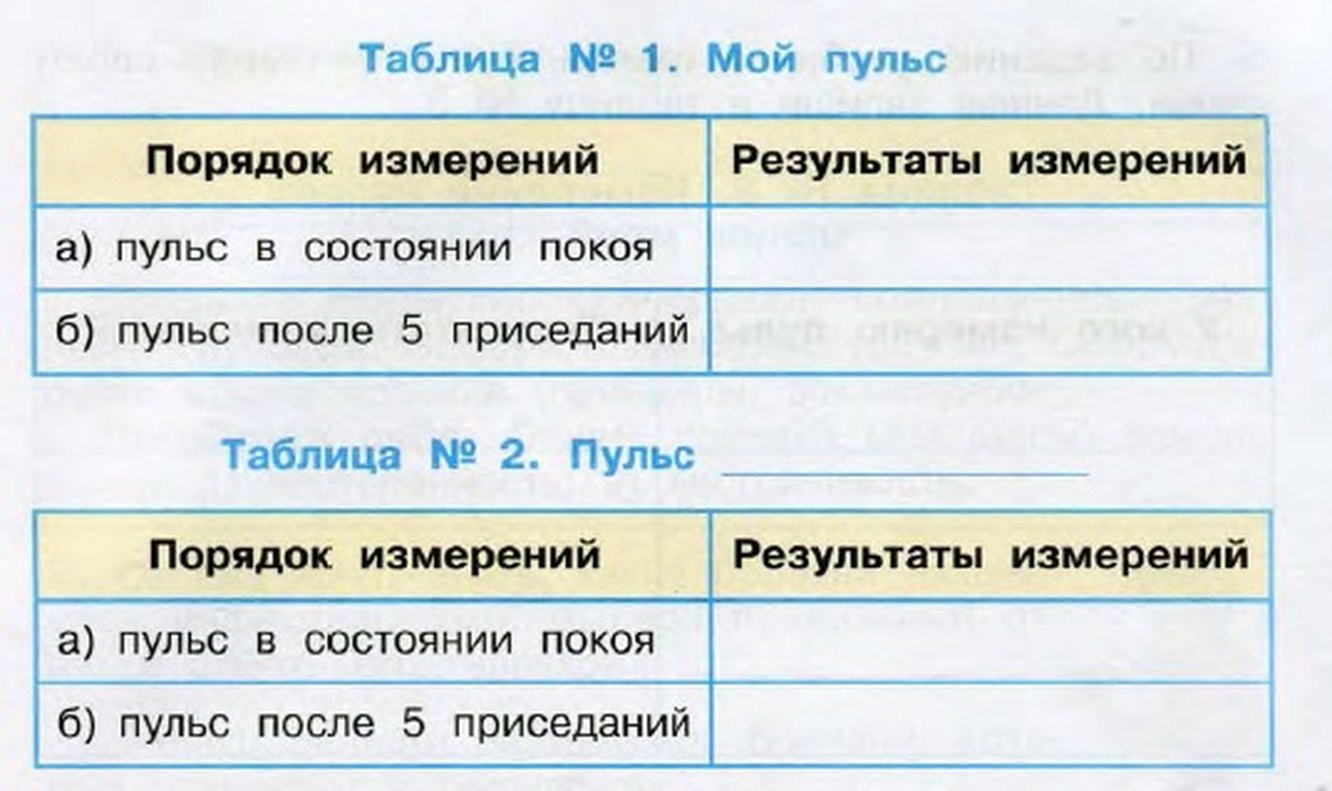 Пульс 9 лет девочки после 5 приседаний. Пульс после 5 приседаний. пульс после 5 приседаний у ребенка 9 лет. таблица мой пульс. пульс в состоянии покоя результаты измерений.
